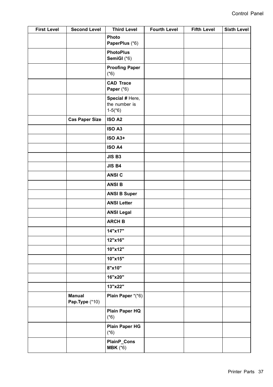Canon imagePROGRAF iPF510 User Manual | Page 51 / 724