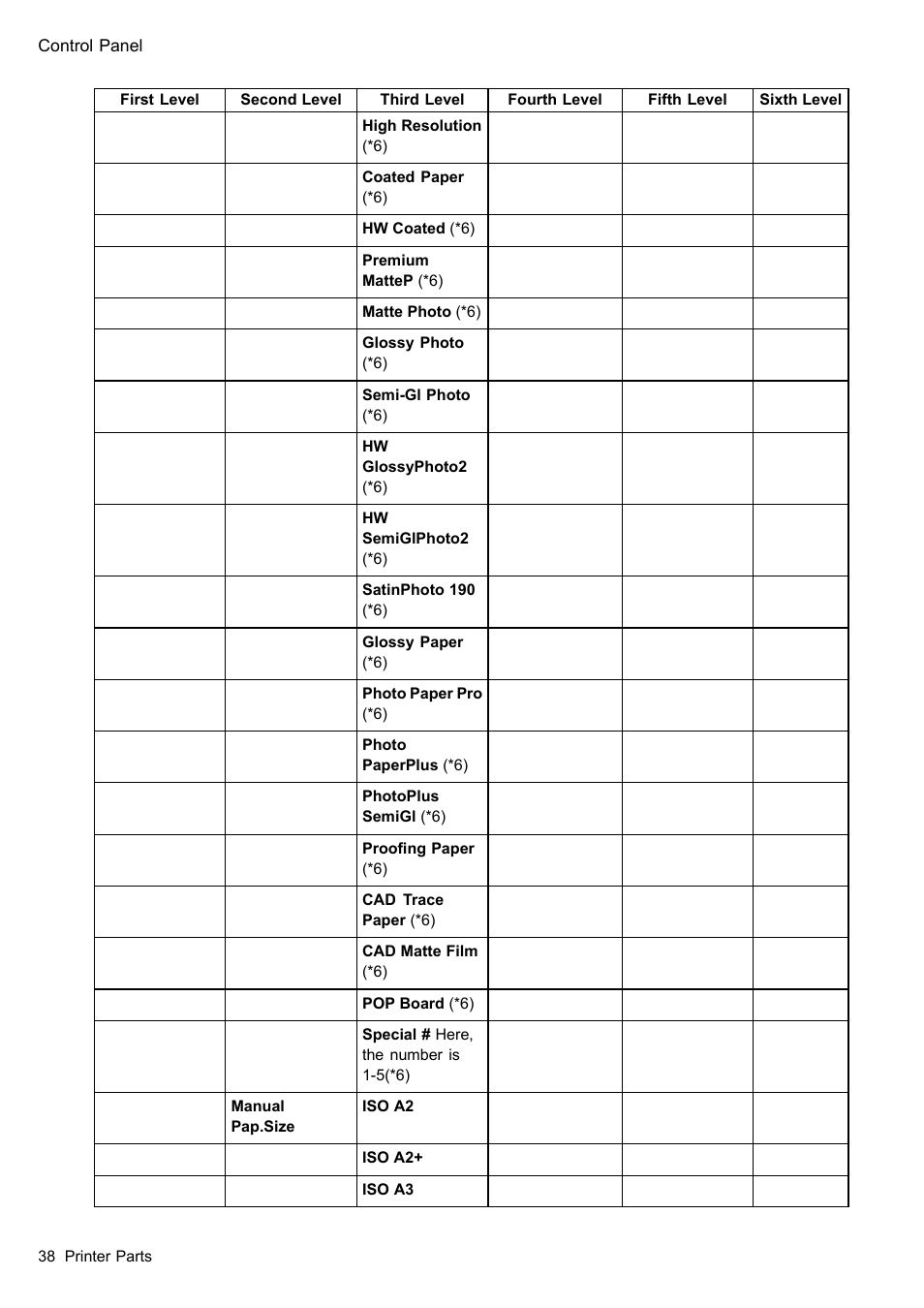 Canon imagePROGRAF iPF510 User Manual | Page 52 / 724