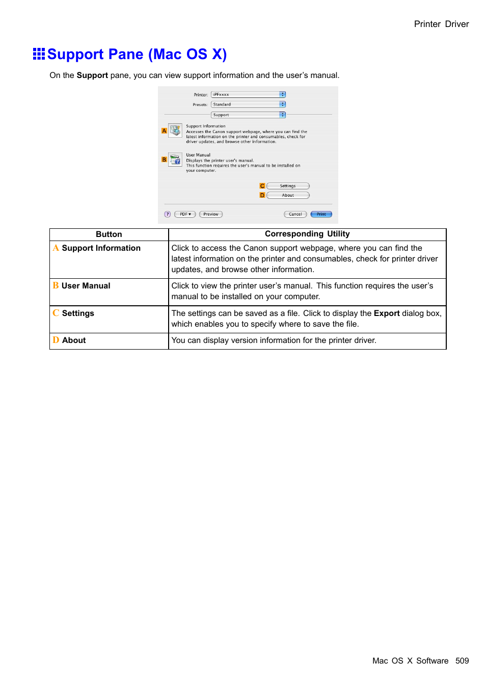 Support pane (mac os x) | Canon imagePROGRAF iPF510 User Manual | Page 523 / 724