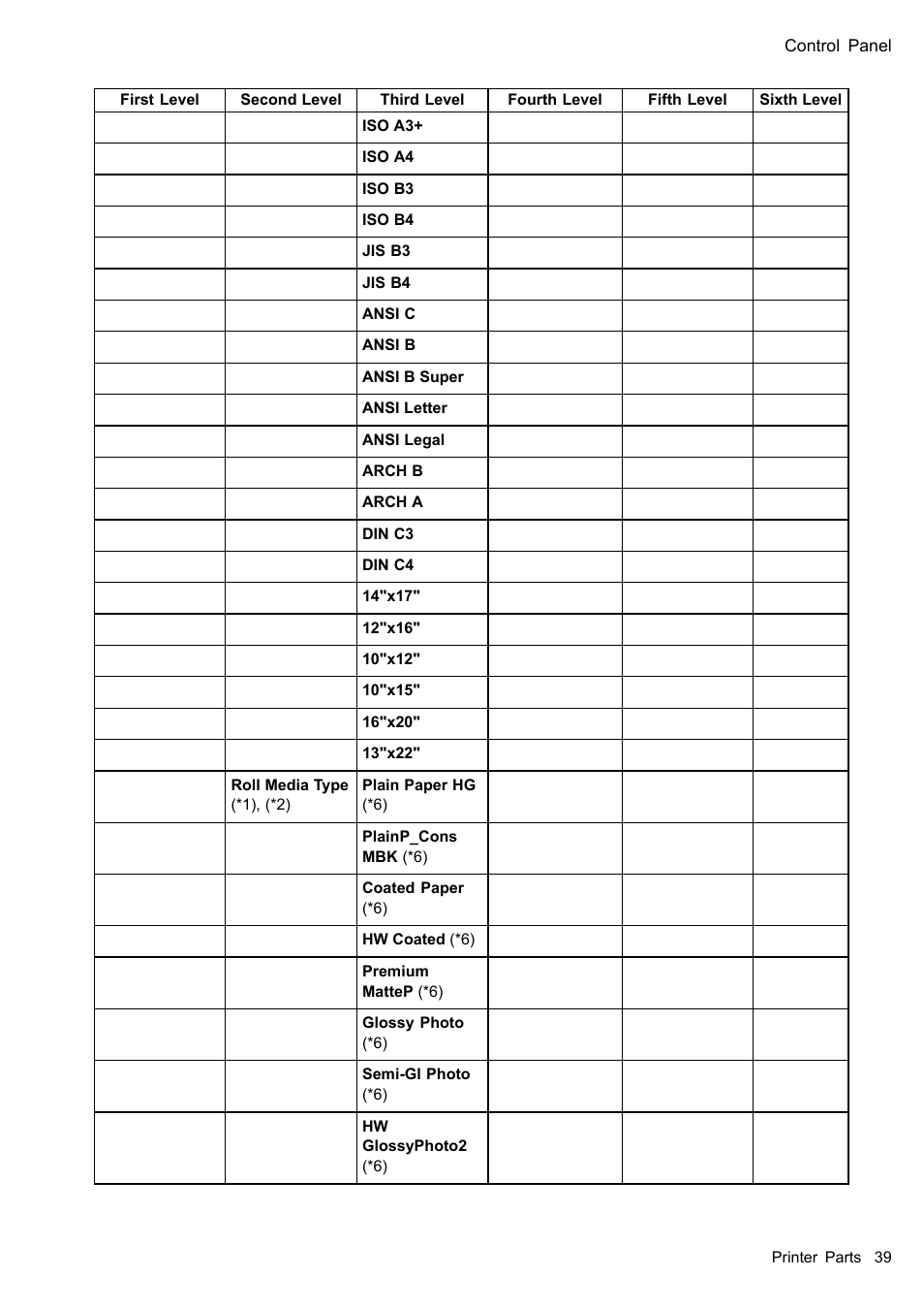 Canon imagePROGRAF iPF510 User Manual | Page 53 / 724