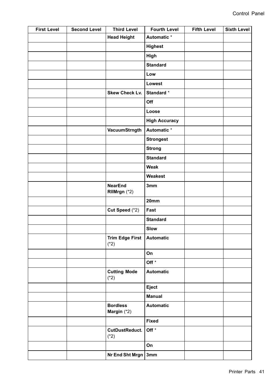 Canon imagePROGRAF iPF510 User Manual | Page 55 / 724