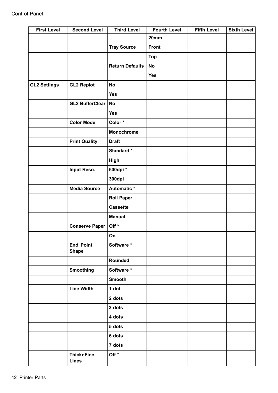 Canon imagePROGRAF iPF510 User Manual | Page 56 / 724