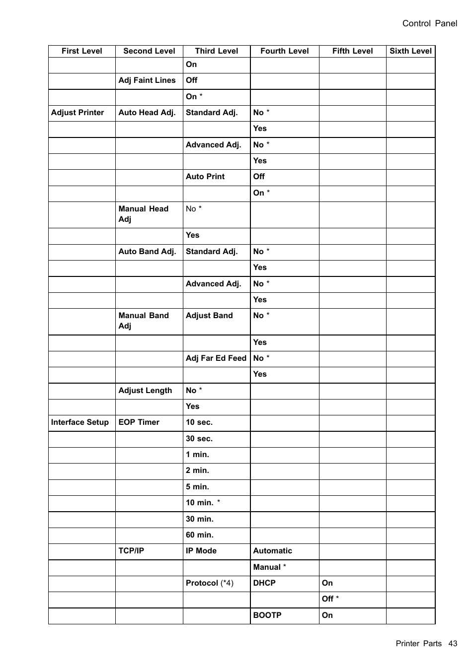 Canon imagePROGRAF iPF510 User Manual | Page 57 / 724