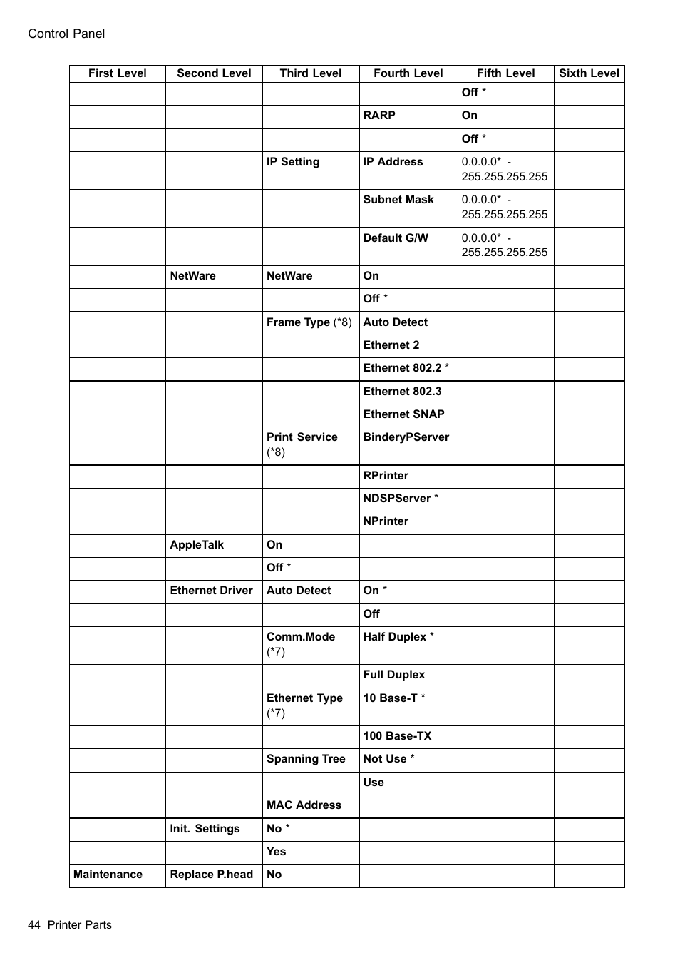 Canon imagePROGRAF iPF510 User Manual | Page 58 / 724