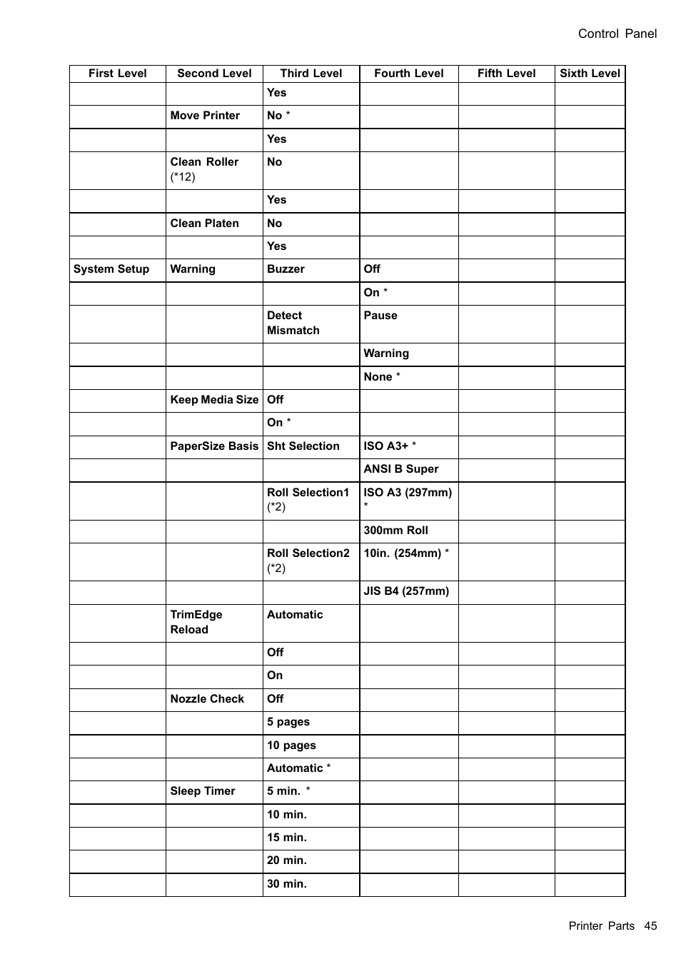 Canon imagePROGRAF iPF510 User Manual | Page 59 / 724