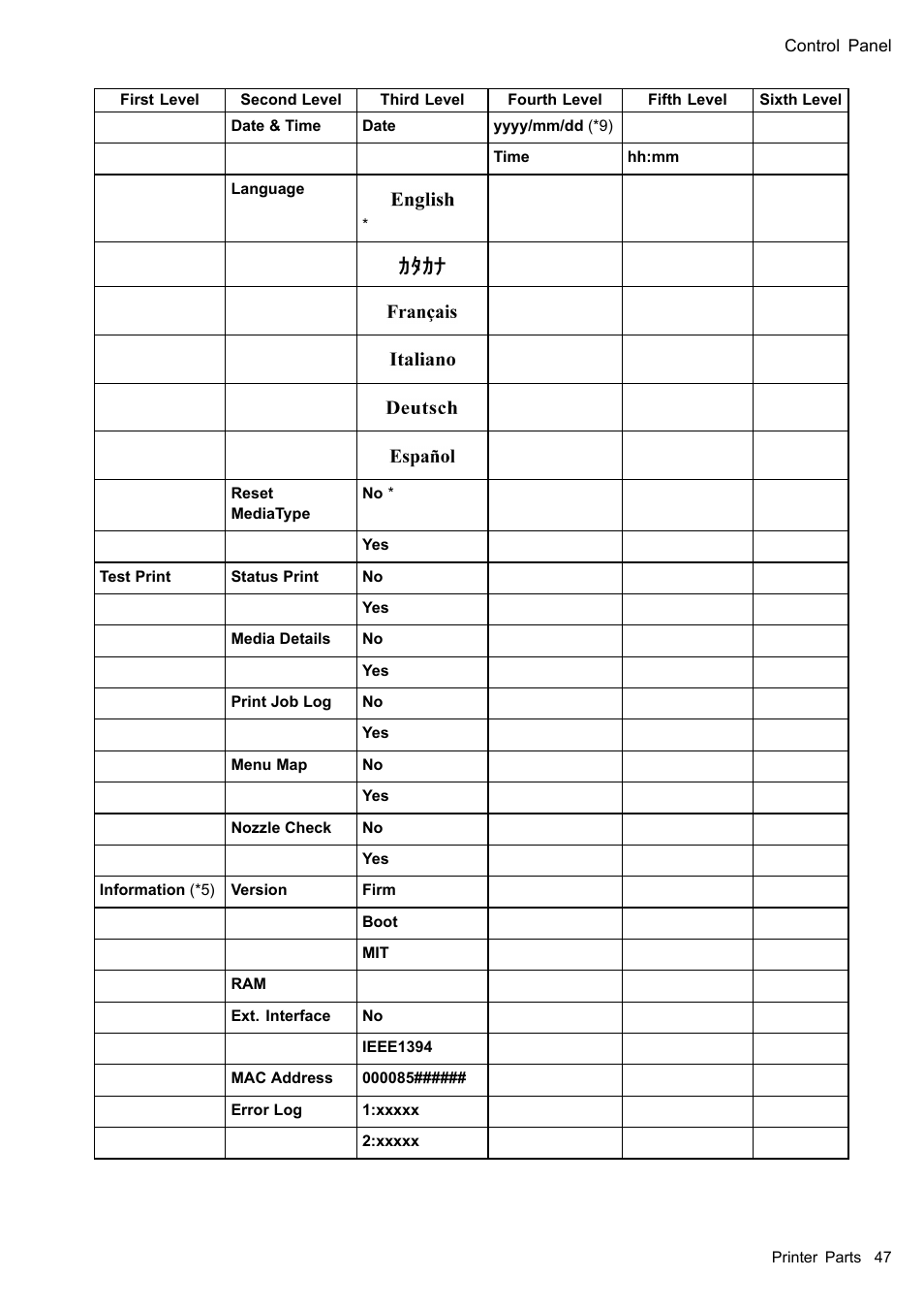Canon imagePROGRAF iPF510 User Manual | Page 61 / 724