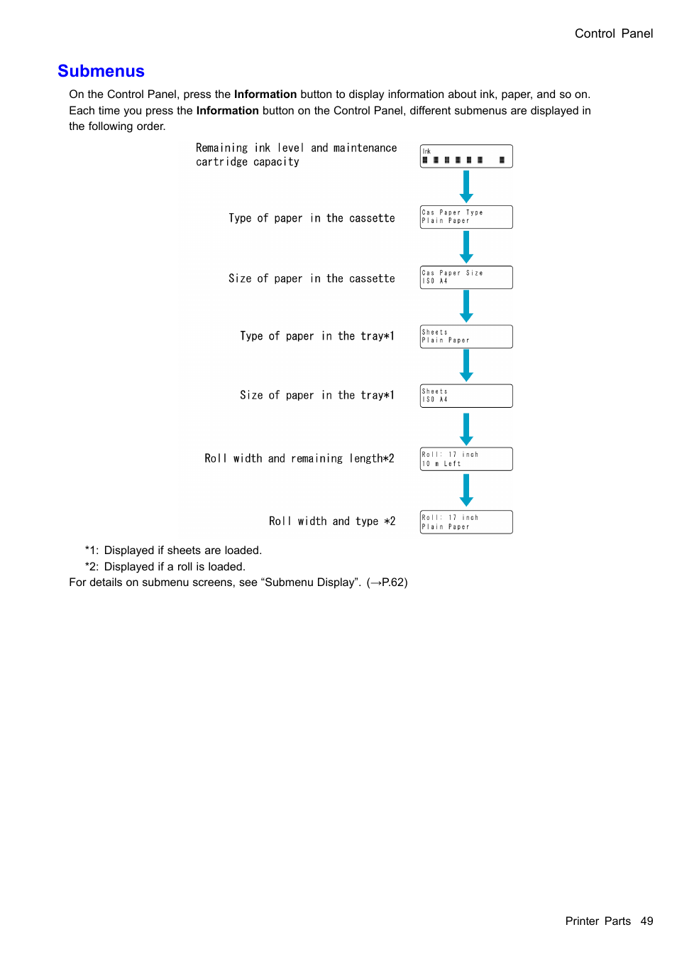 Submenus | Canon imagePROGRAF iPF510 User Manual | Page 63 / 724