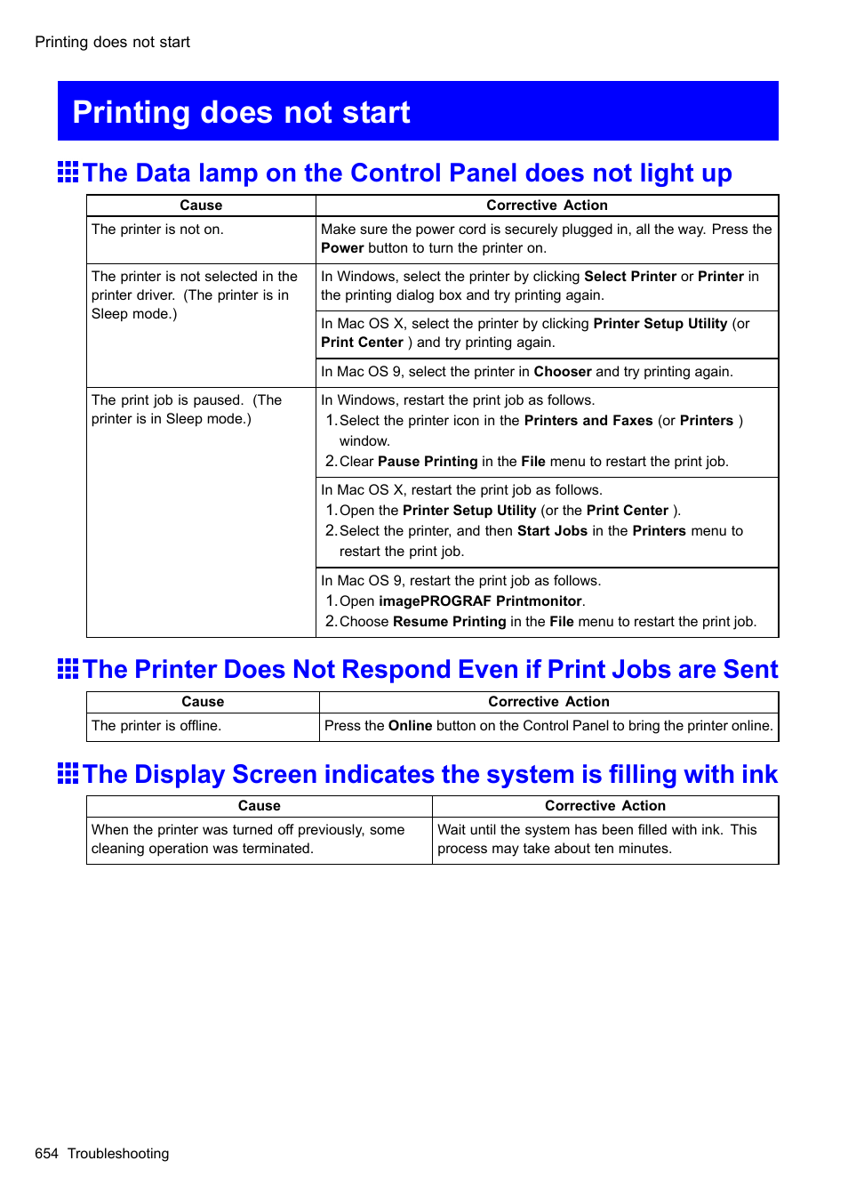 Printing does not start | Canon imagePROGRAF iPF510 User Manual | Page 668 / 724