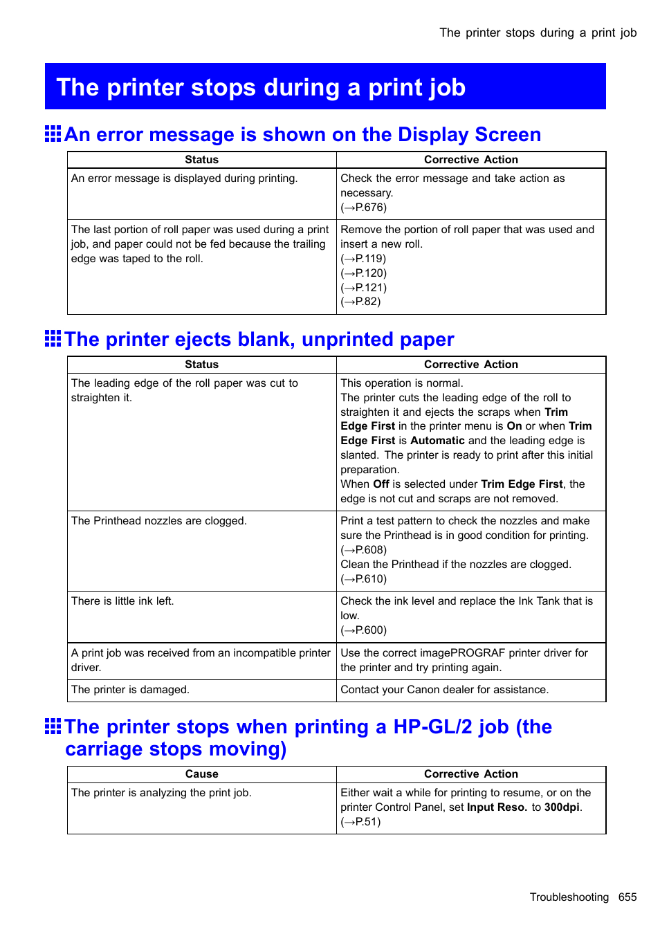 The printer stops during a print job, An error message is shown on the display screen, The printer ejects blank, unprinted paper | Canon imagePROGRAF iPF510 User Manual | Page 669 / 724