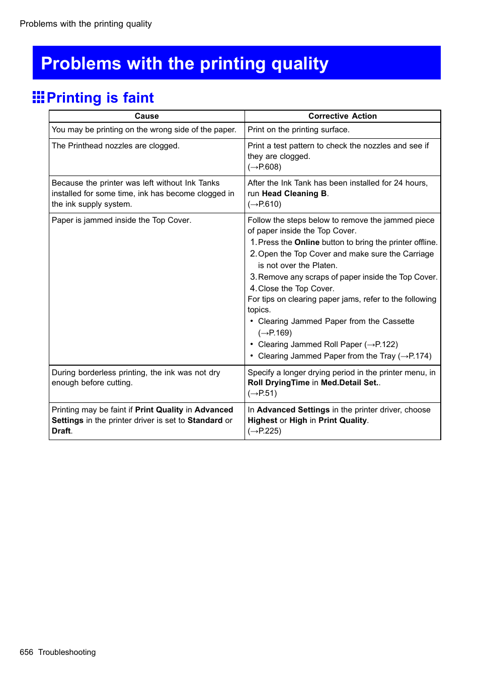 Problems with the printing quality, Printing is faint | Canon imagePROGRAF iPF510 User Manual | Page 670 / 724