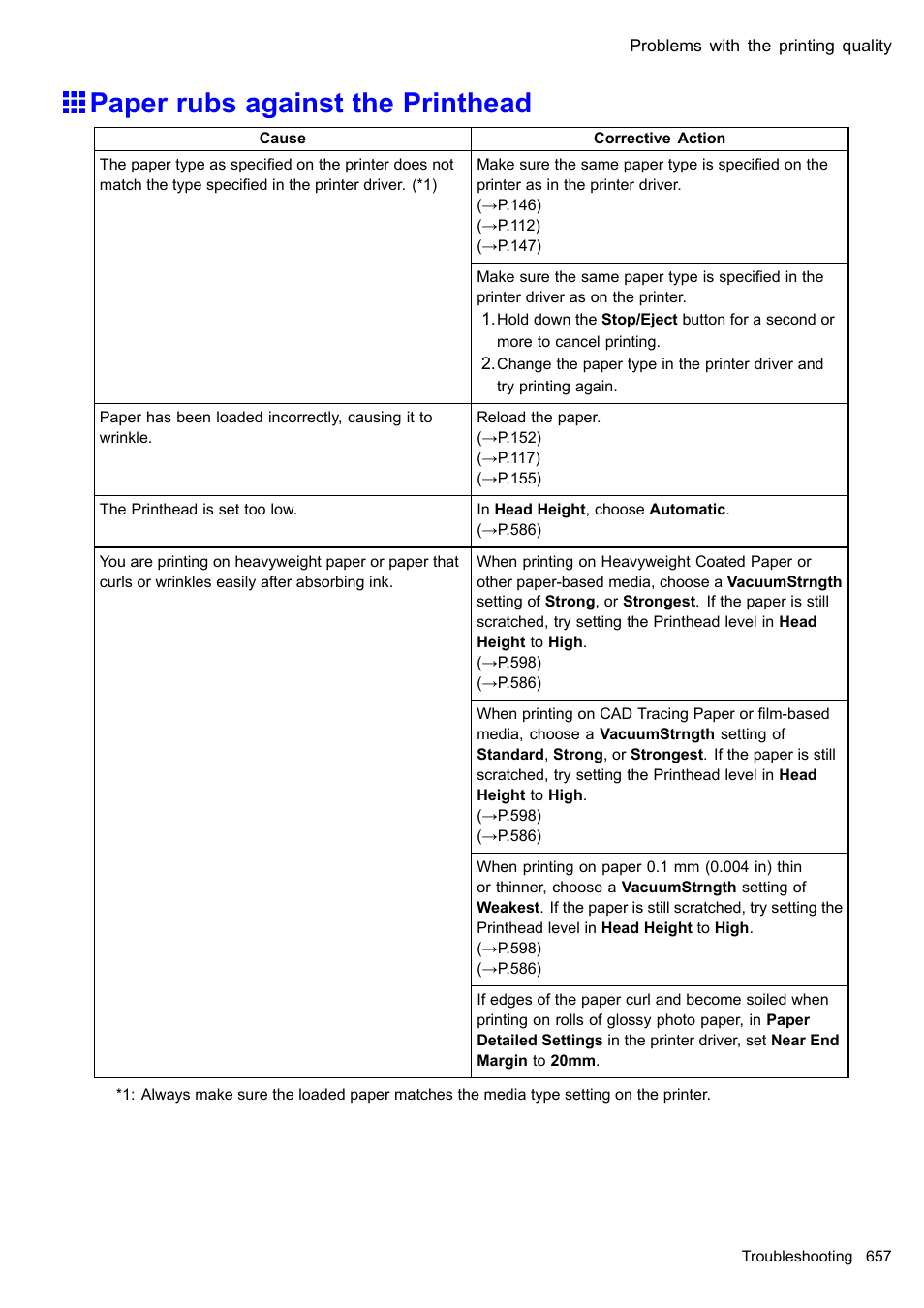 Paper rubs against the printhead | Canon imagePROGRAF iPF510 User Manual | Page 671 / 724