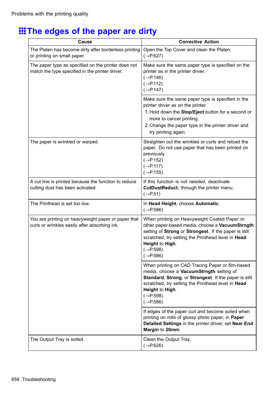 The edges of the paper are dirty | Canon imagePROGRAF iPF510 User Manual | Page 672 / 724