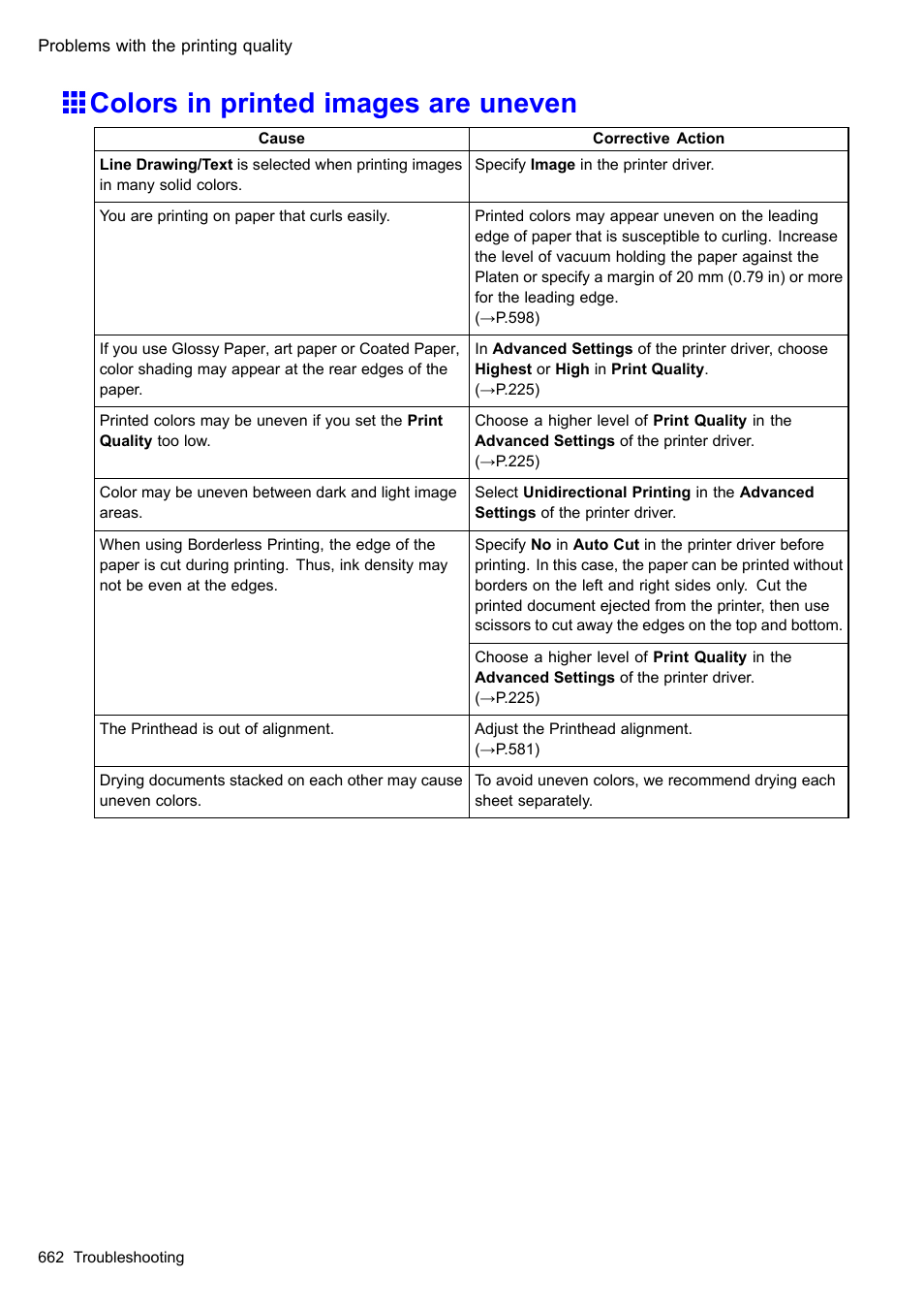 Colors in printed images are uneven | Canon imagePROGRAF iPF510 User Manual | Page 676 / 724
