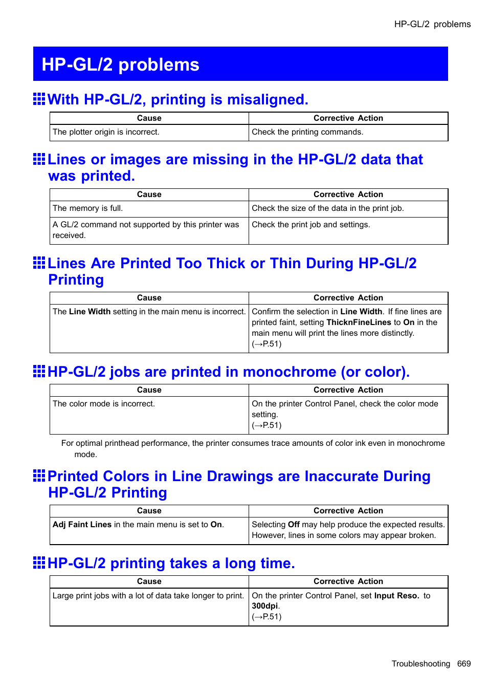 Hp-gl/2 problems, With hp-gl/2, printing is misaligned, Hp-gl/2 jobs are printed in monochrome (or color) | Hp-gl/2 printing takes a long time | Canon imagePROGRAF iPF510 User Manual | Page 683 / 724