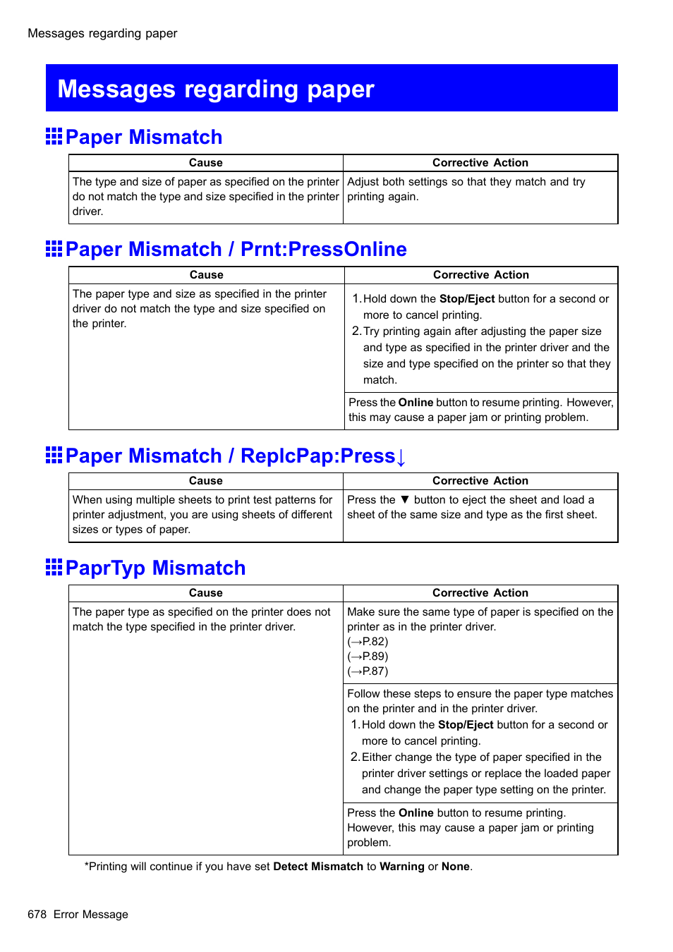 Messages regarding paper, Paper mismatch, Paper mismatch / prnt:pressonline | Paper mismatch / replcpap:press, Paprtyp mismatch | Canon imagePROGRAF iPF510 User Manual | Page 692 / 724
