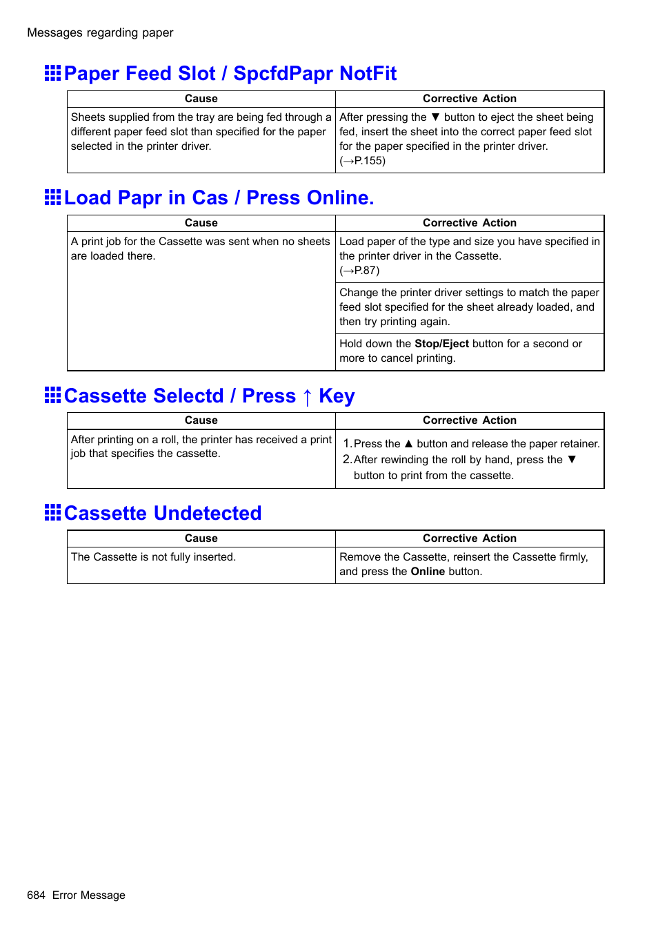 Paper feed slot / spcfdpapr notfit, Load papr in cas / press online, Cassette selectd / press ↑ key | Cassette undetected | Canon imagePROGRAF iPF510 User Manual | Page 698 / 724