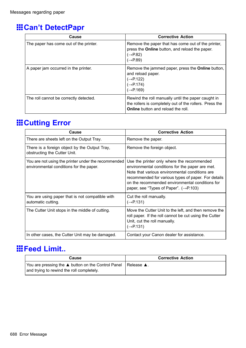 Can't detectpapr, Cutting error, Feed limit | Can’t detectpapr | Canon imagePROGRAF iPF510 User Manual | Page 702 / 724