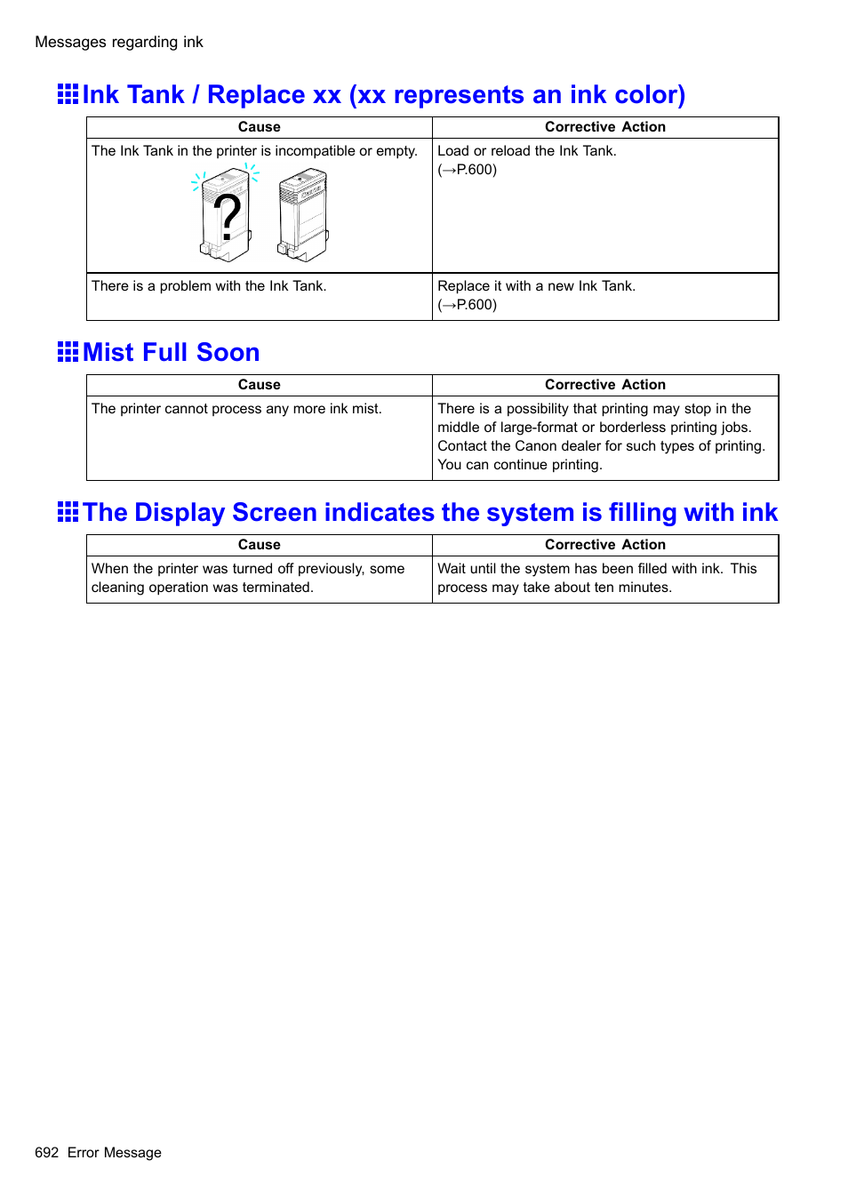 Ink tank / replace xx (xx represents an ink color), Mist full soon | Canon imagePROGRAF iPF510 User Manual | Page 706 / 724