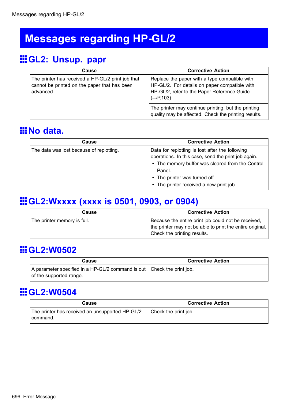 Messages regarding hp-gl/2, Gl2: unsup. papr, No data | Gl2:wxxxx (xxxx is 0501, 0903, or 0904), Gl2:w0502, Gl2:w0504 | Canon imagePROGRAF iPF510 User Manual | Page 710 / 724