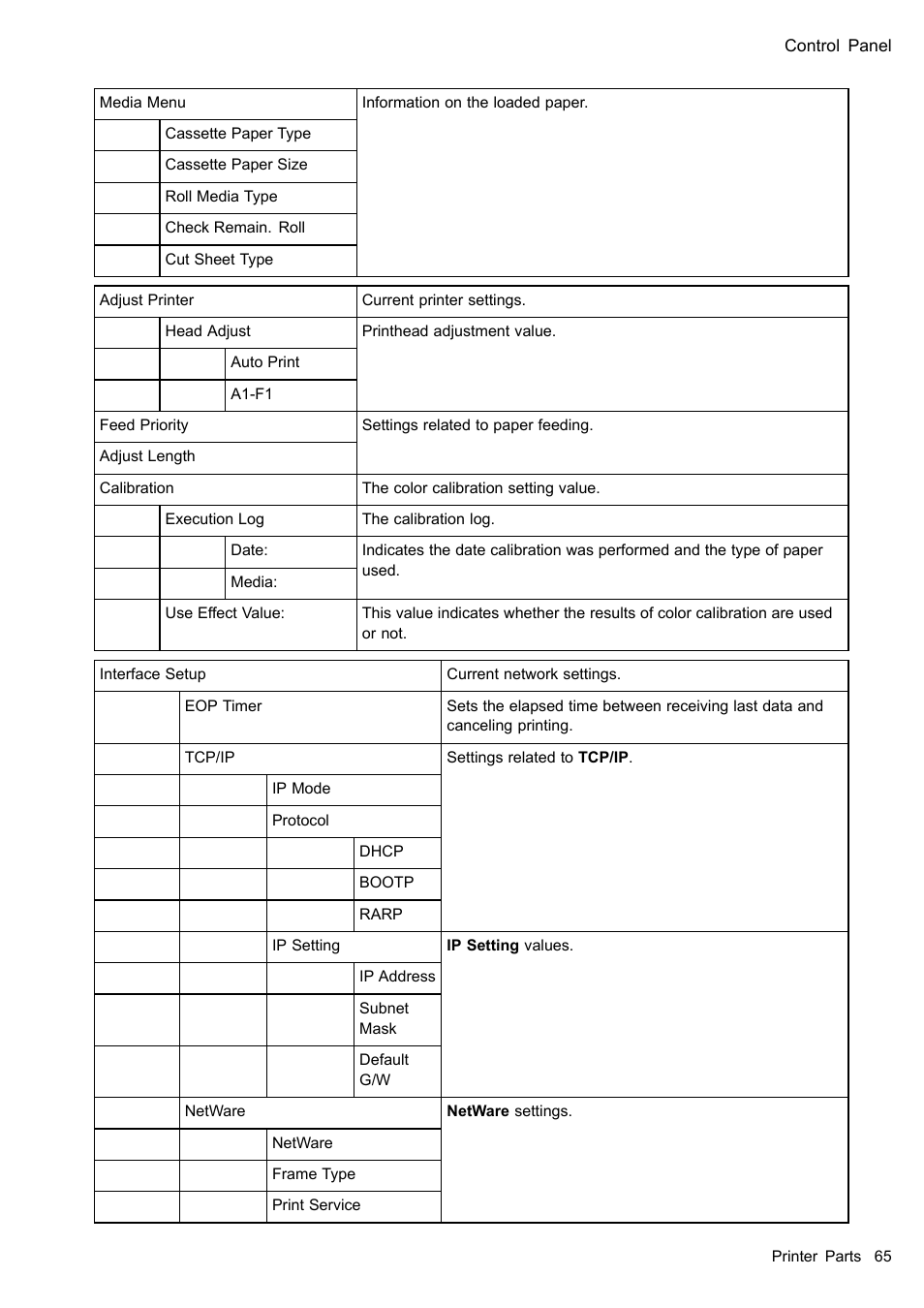 Canon imagePROGRAF iPF510 User Manual | Page 79 / 724