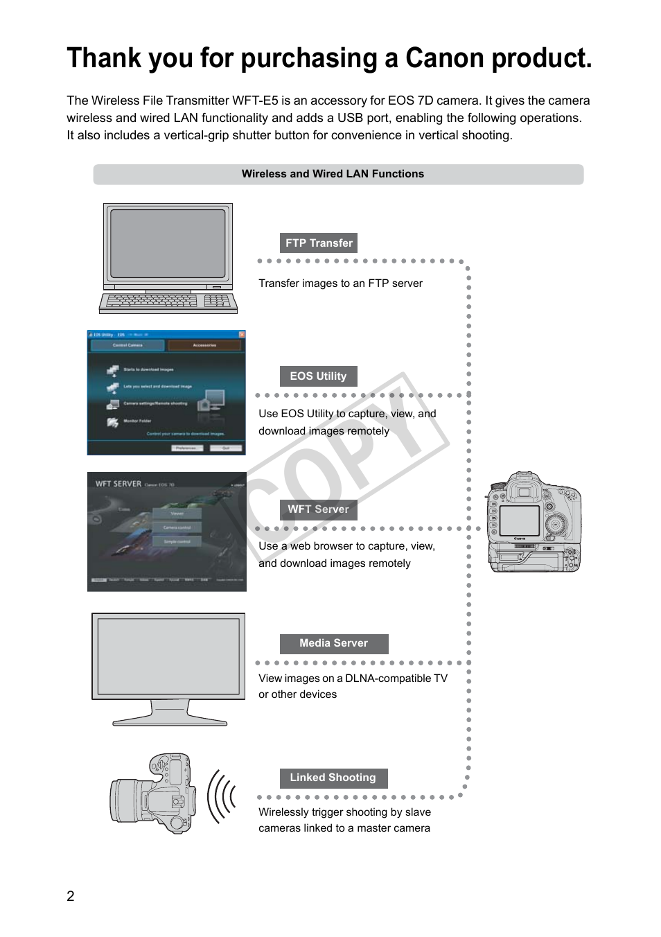 Cop y | Canon Wireless Transmitter WFT-E5A User Manual | Page 2 / 132