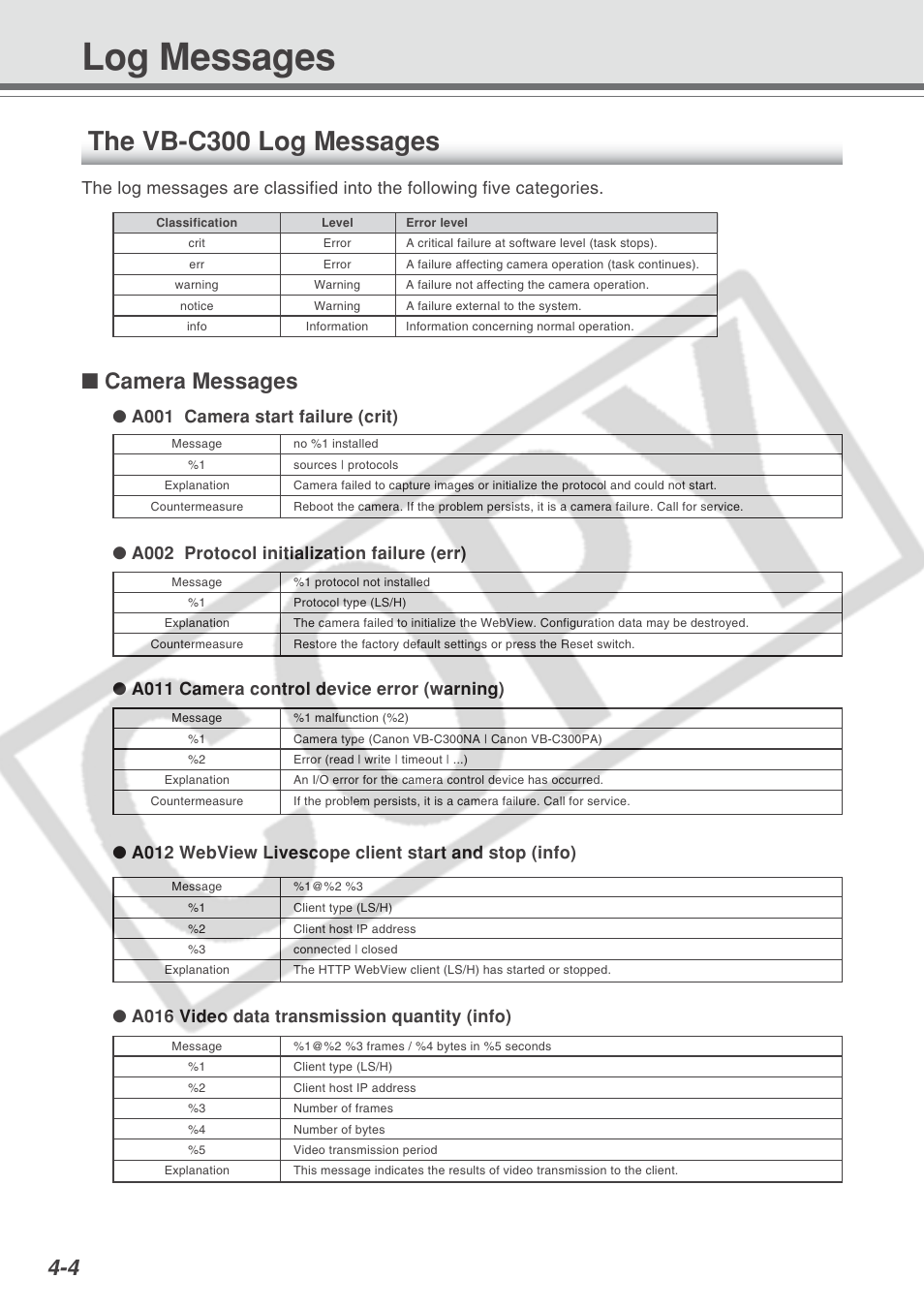 Log messages, The vb-c300 log messages, Camera messages | Canon VB-C300 User Manual | Page 84 / 95