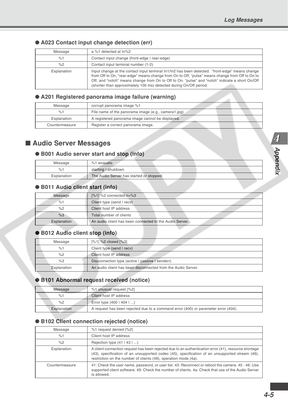 Audio server messages, Appendix, Log messages | Canon VB-C300 User Manual | Page 85 / 95