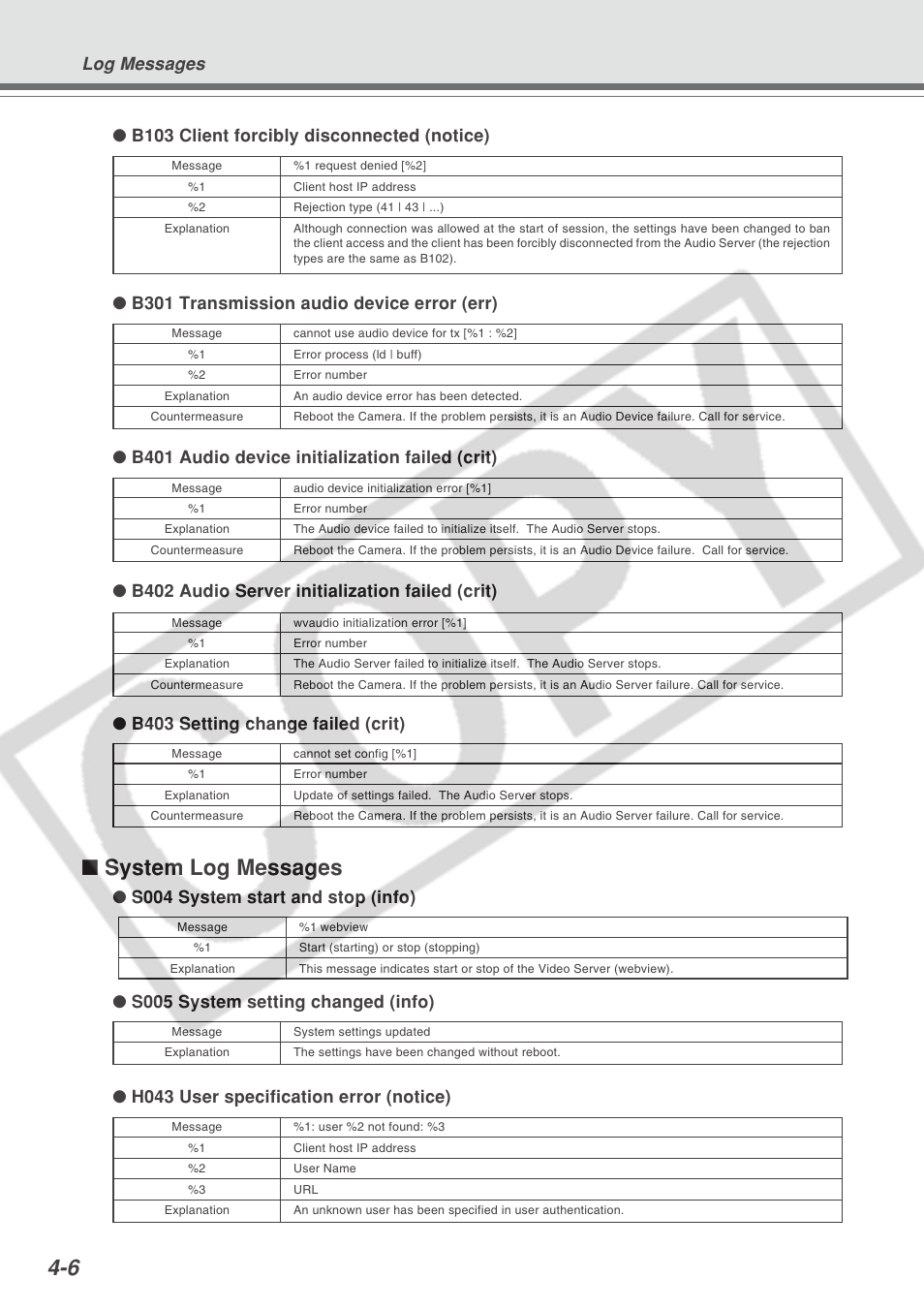 System log messages | Canon VB-C300 User Manual | Page 86 / 95