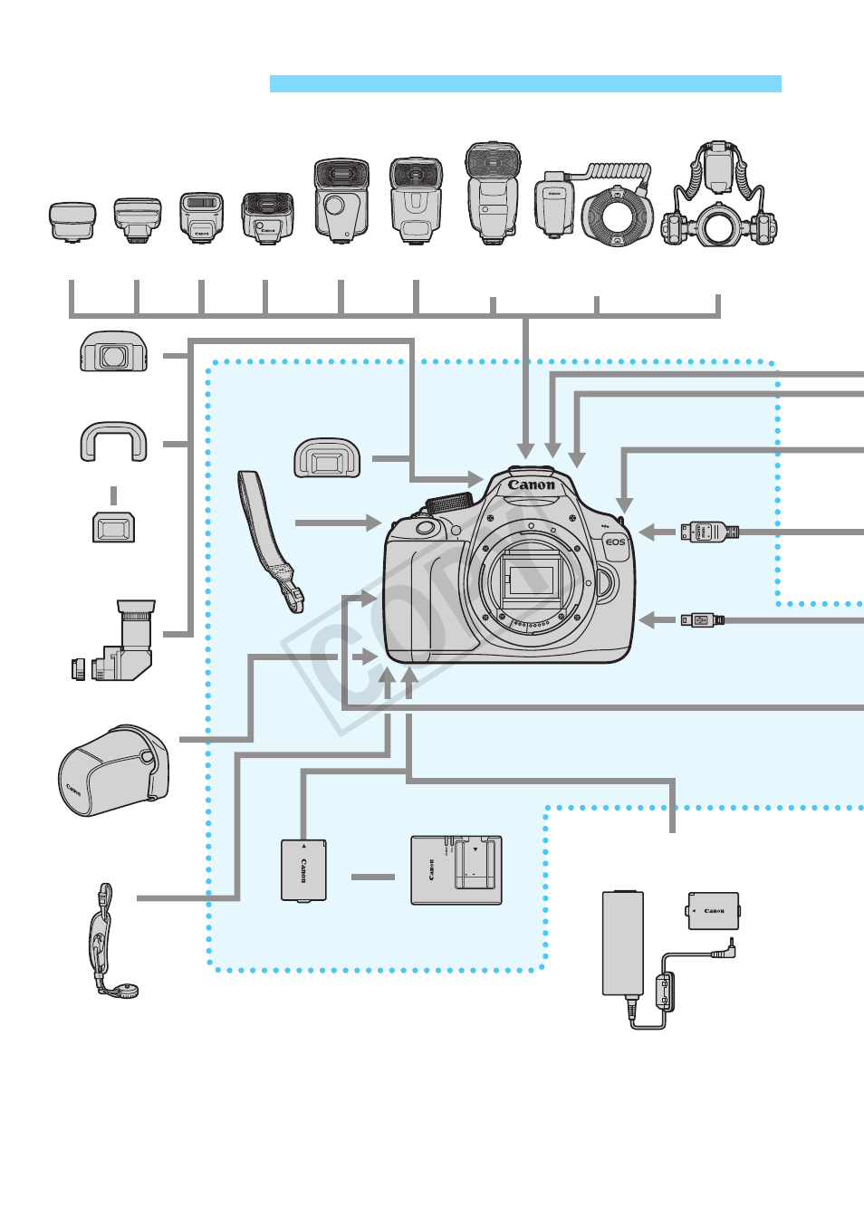 System map, Cop y | Canon EOS Rebel T5 18-55 IS II Kit User Manual | Page 276 / 342