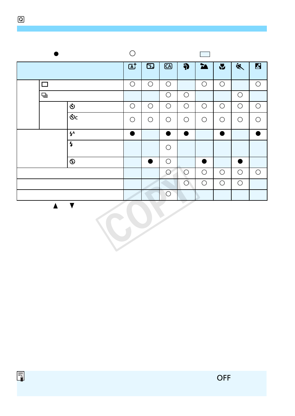 Cop y, Settable functions in basic zone modes | Canon EOS Rebel T5 18-55 IS II Kit User Manual | Page 72 / 342