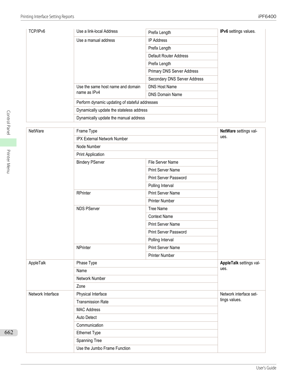 Canon imagePROGRAF iPF6400 User Manual | Page 662 / 966