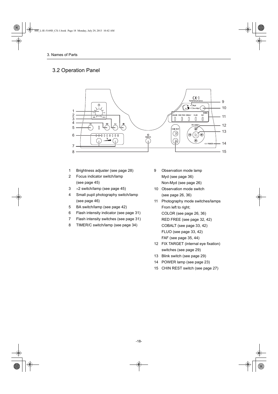 2 operation panel | Canon CX-1 User Manual | Page 18 / 76