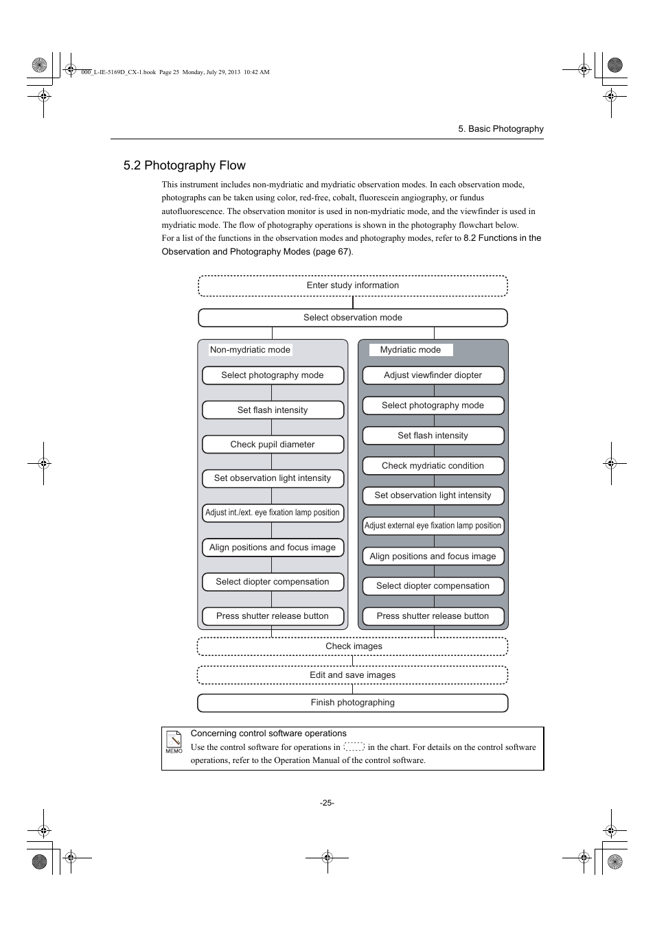 2 photography flow | Canon CX-1 User Manual | Page 25 / 76