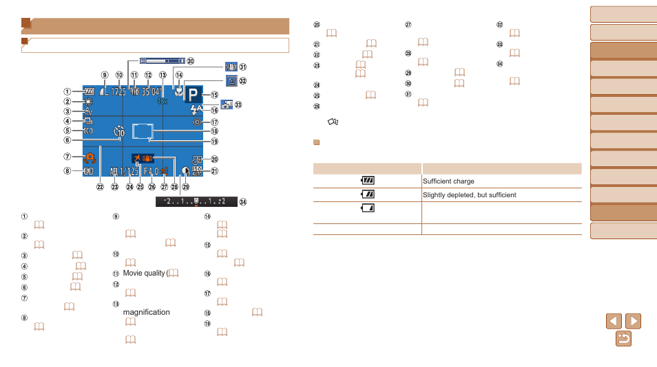 On-screen information, Information, Shooting (information display) | Canon PowerShot ELPH 340 HS User Manual | Page 143 / 163