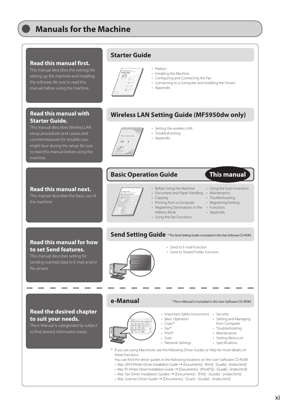 Manuals for the machine, Starter guide, Wireless lan setting guide (mf5950dw only) | Basic operation guide, This manual send setting guide, E-manual, Read this manual first, Read this manual with starter guide, Read this manual next, Read this manual for how to set send features | Canon imageCLASS MF5960dn User Manual | Page 11 / 176