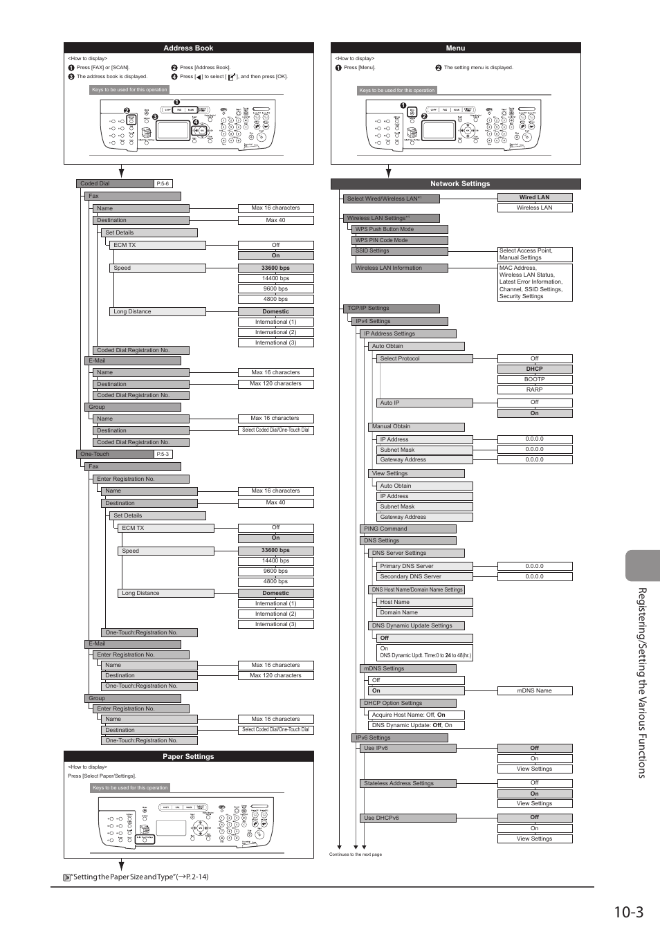 Reg ist er ing/s etting the v ar ious func tions | Canon imageCLASS MF5960dn User Manual | Page 163 / 176