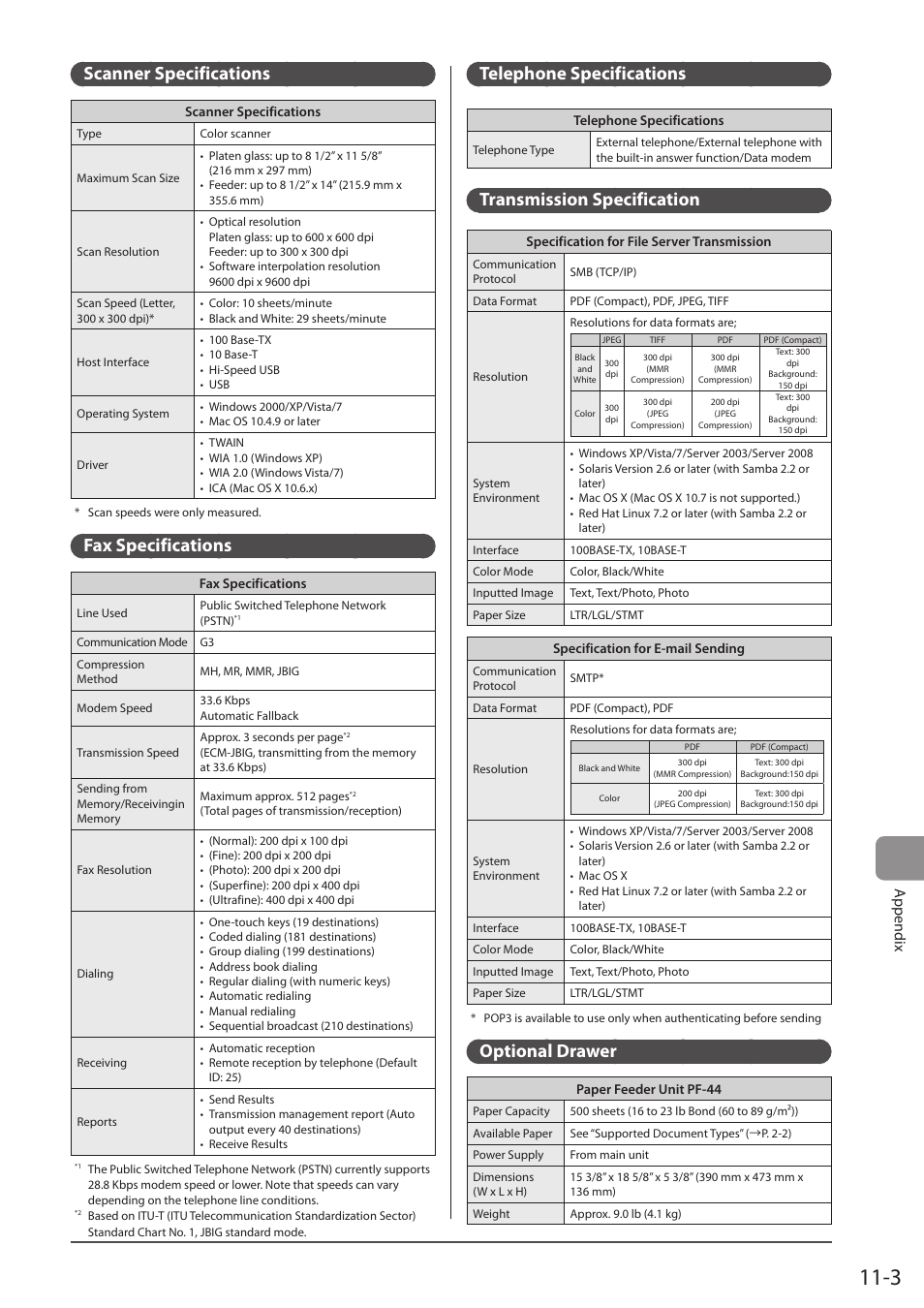 Scanner specifications, Fax specifications, Telephone specifications | Transmission specification, Optional drawer, Appendix | Canon imageCLASS MF5960dn User Manual | Page 171 / 176