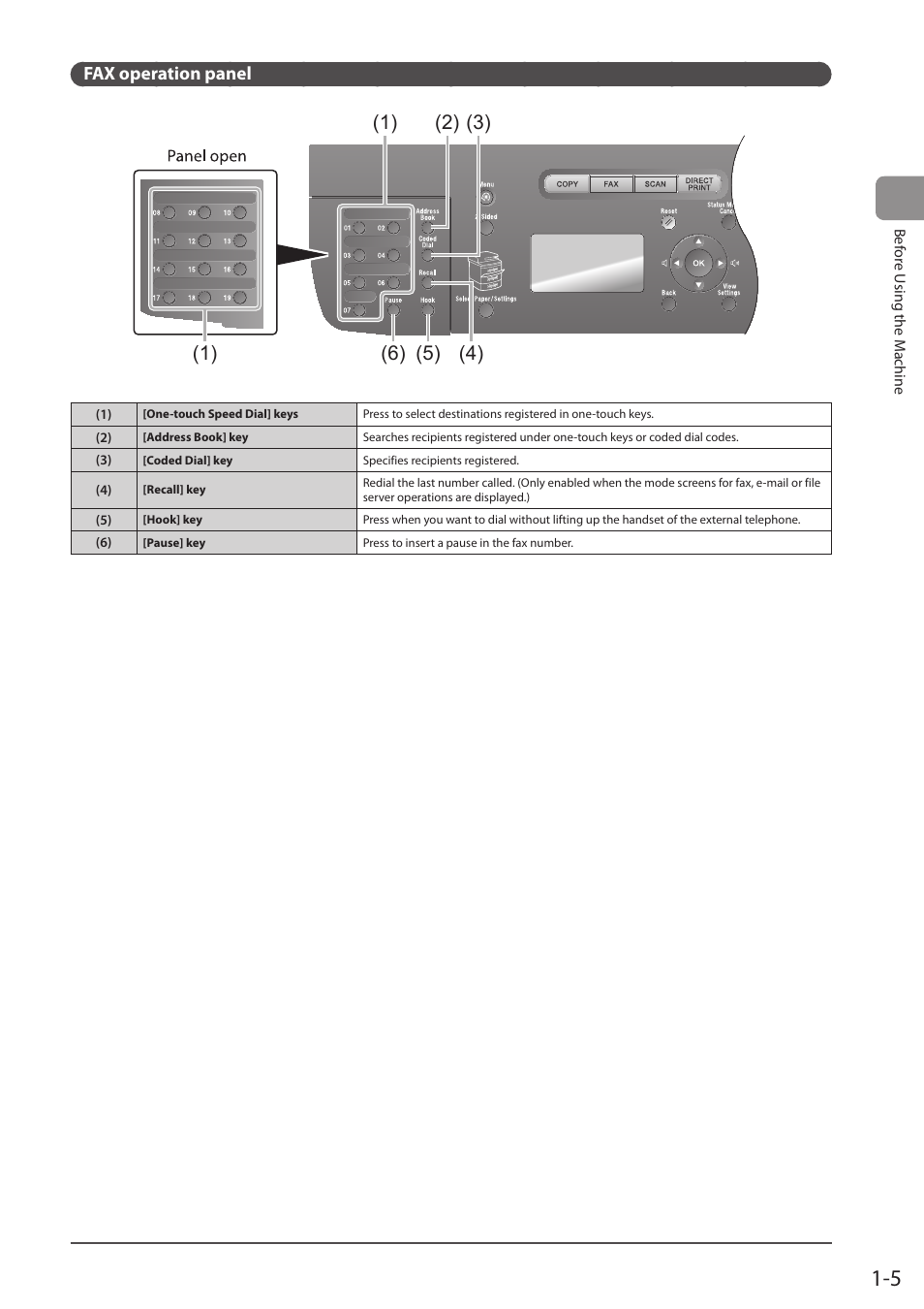 Fax operation panel | Canon imageCLASS MF5960dn User Manual | Page 29 / 176