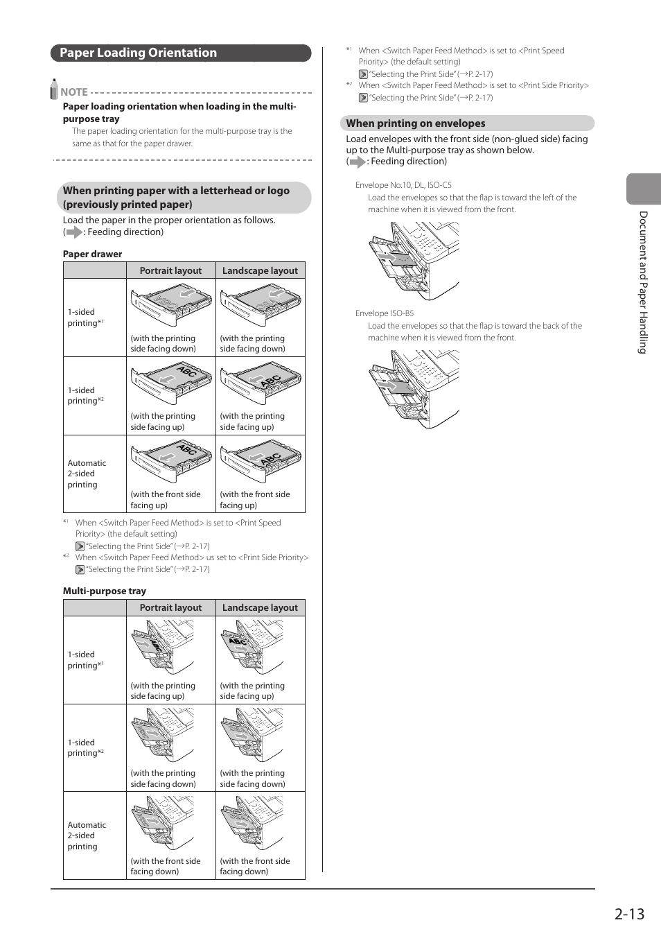 Paper loading orientation, When printing on envelopes, When printing paper with a letterhead or logo | Previously printed paper), P. 2-13) | Canon imageCLASS MF5960dn User Manual | Page 49 / 176