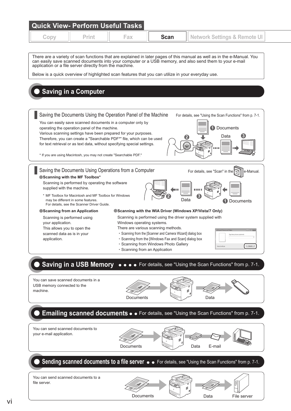 Saving in a computer, Quick view- perform useful tasks, Various network settings | Security settings, Configuring using the remote ui, Emailing scanned documents, Sending scanned documents to a file server | Canon imageCLASS MF5960dn User Manual | Page 6 / 176