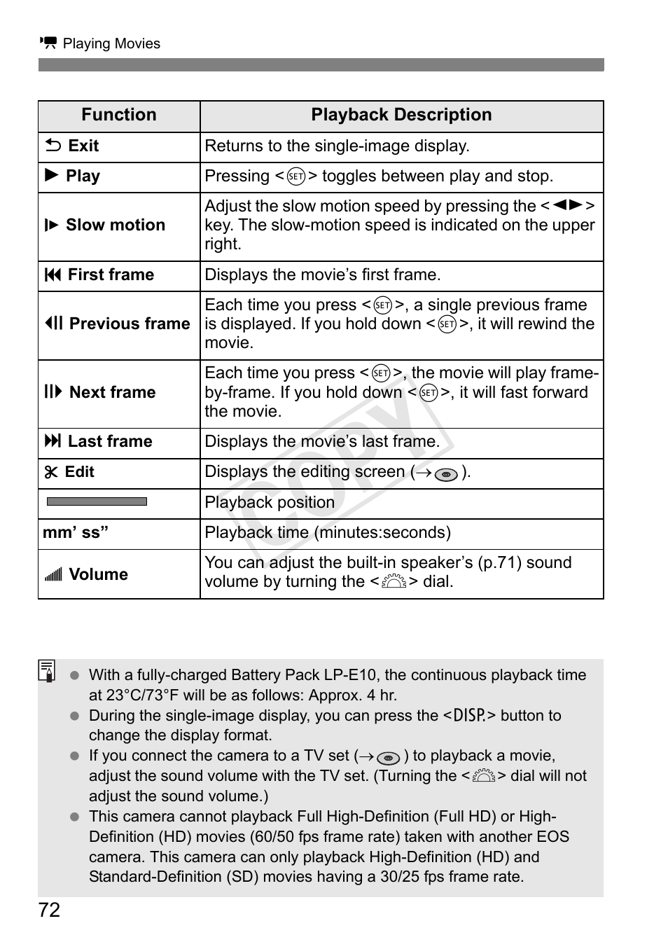 Cop y | Canon EOS Rebel T3 18-55mm IS II Lens Kit User Manual | Page 72 / 84