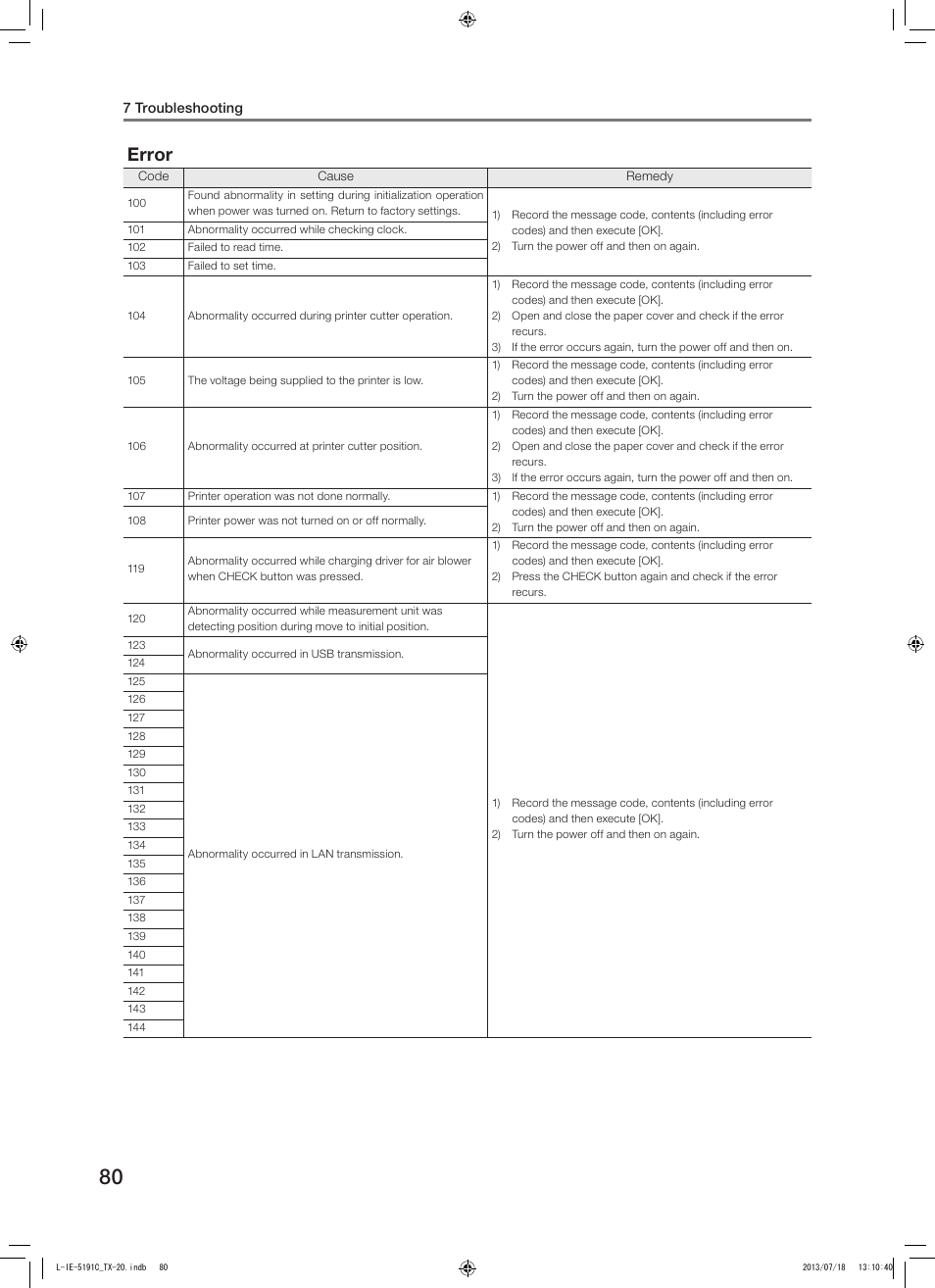 Error | Canon TX-20 Full Auto Tonometer User Manual | Page 80 / 100