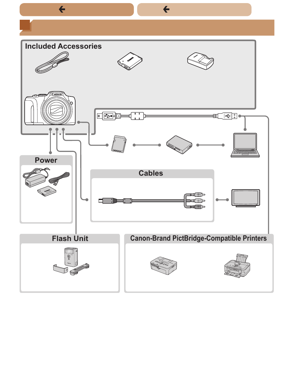 System map, Çcontents ç chapter contents | Canon PowerShot SX170 IS User Manual | Page 184 / 268