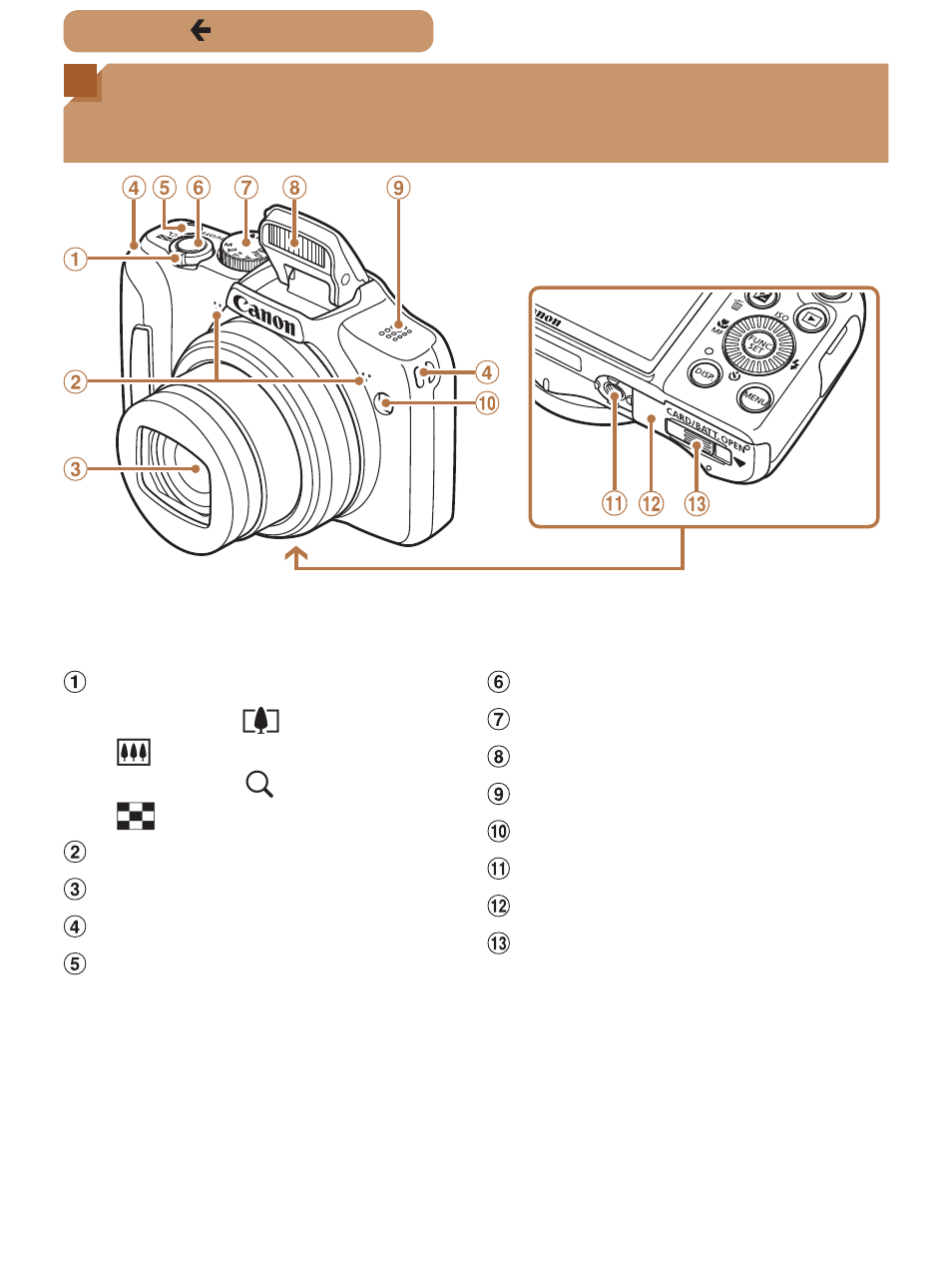 Part names and conventions in this guide | Canon PowerShot SX170 IS User Manual | Page 5 / 268