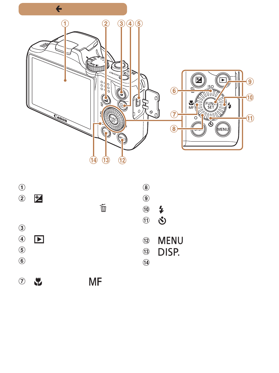 Canon PowerShot SX170 IS User Manual | Page 6 / 268