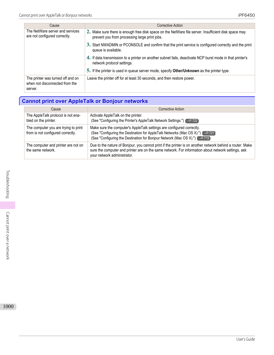Cannot print over appletalk or bonjour networks, Cannot print over appletalk or bonjour networks 0 | Canon imagePROGRAF iPF6450 User Manual | Page 1000 / 1066