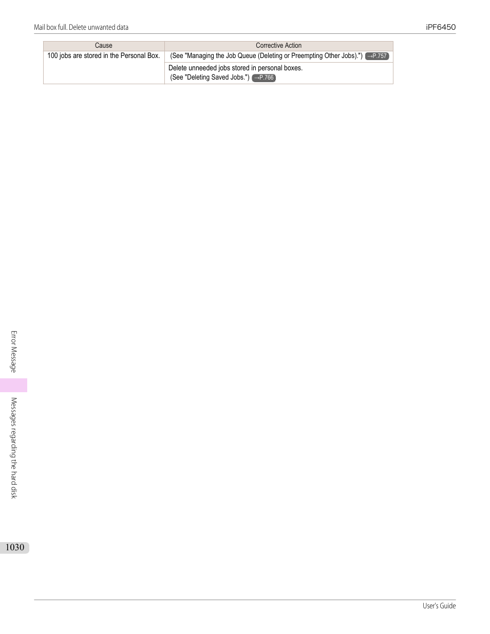 Canon imagePROGRAF iPF6450 User Manual | Page 1030 / 1066