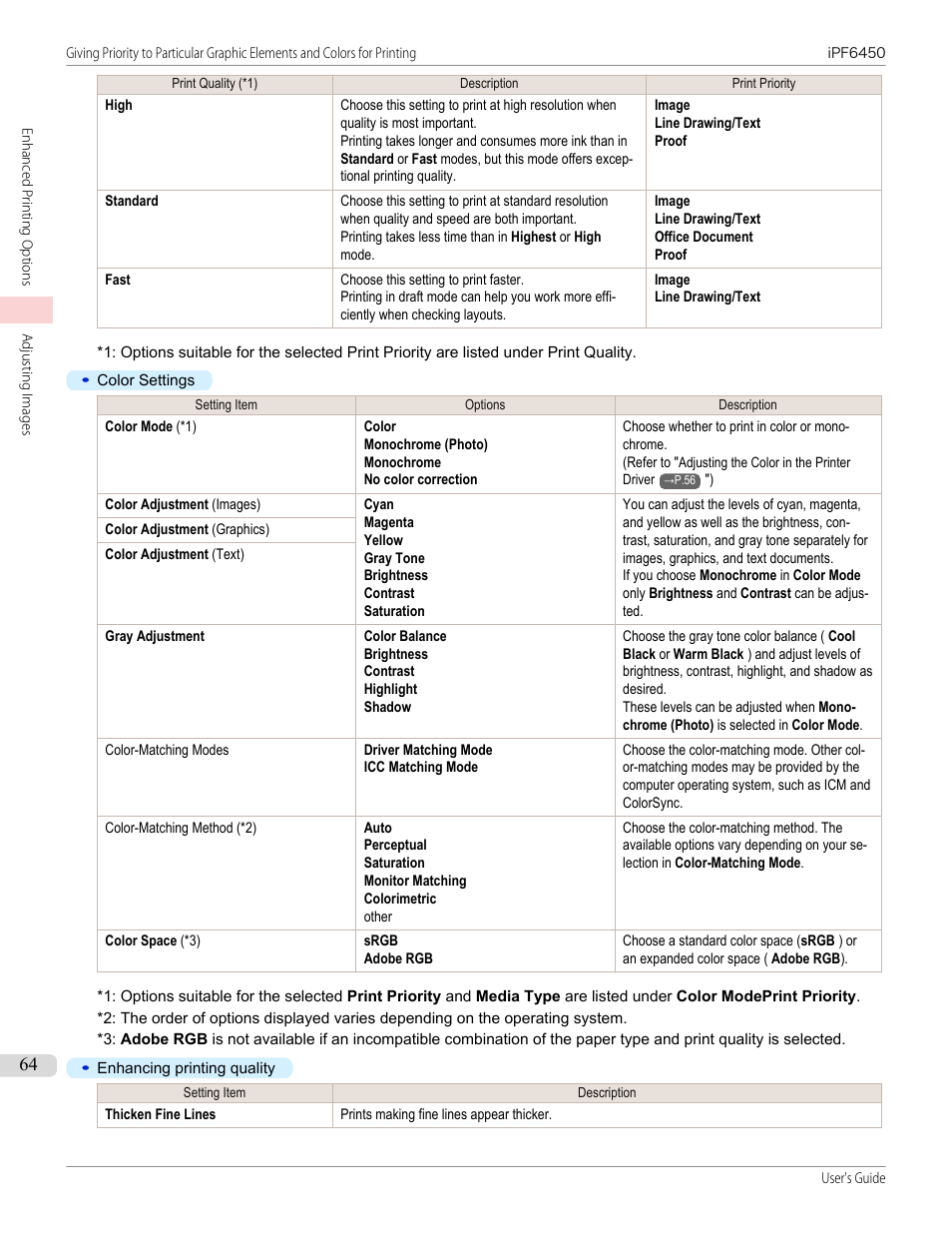 Canon imagePROGRAF iPF6450 User Manual | Page 64 / 1066