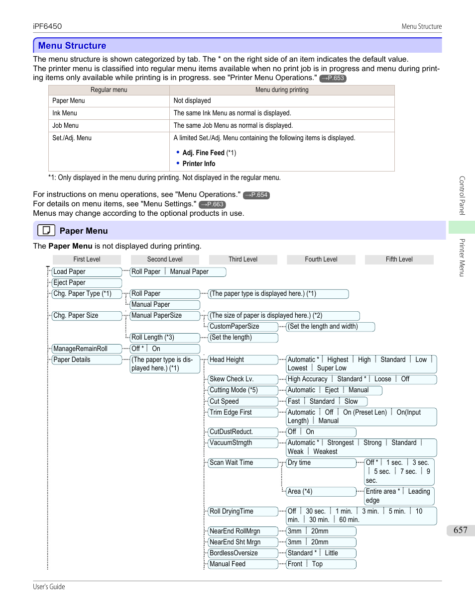 Menu structure | Canon imagePROGRAF iPF6450 User Manual | Page 657 / 1066