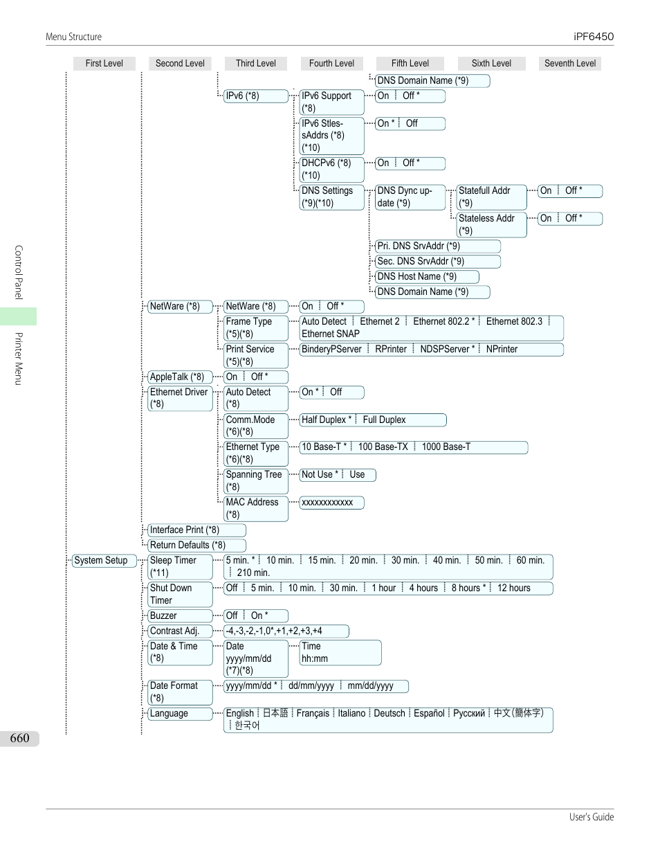 Canon imagePROGRAF iPF6450 User Manual | Page 660 / 1066